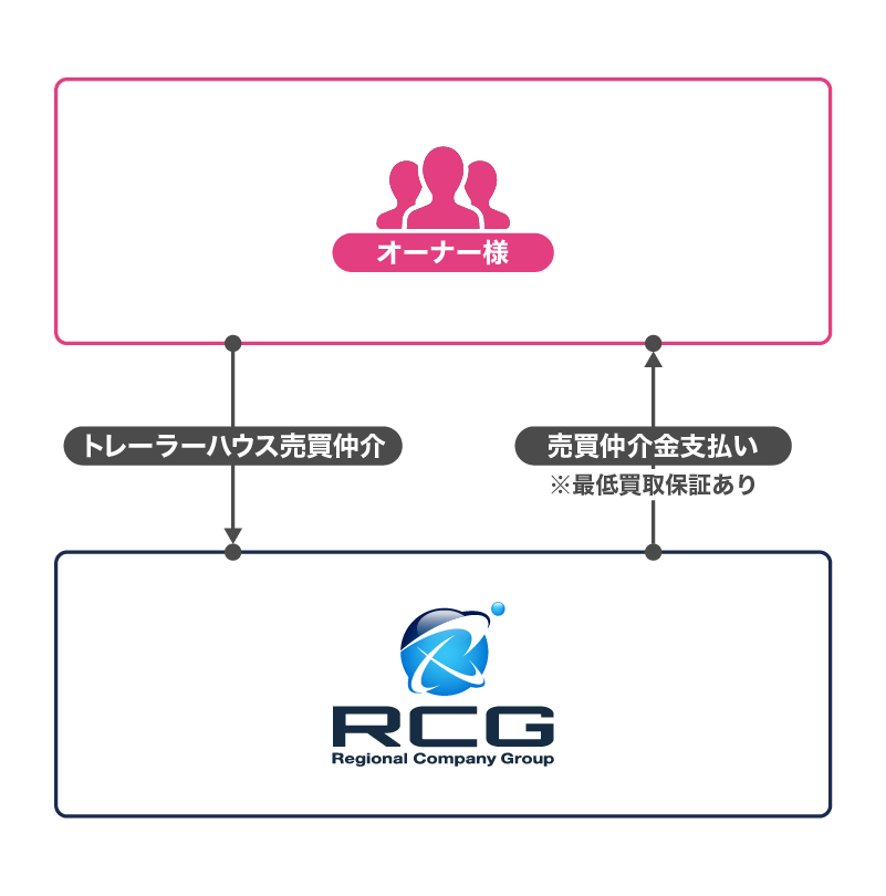 キャッシュフロー図2